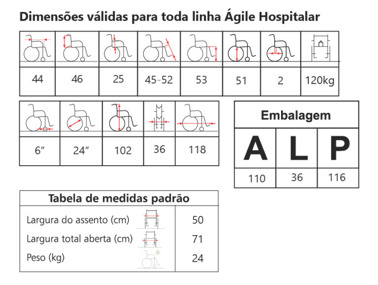 Dimensões do Produto