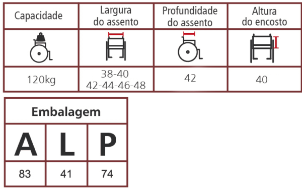 Dimensões do Produto